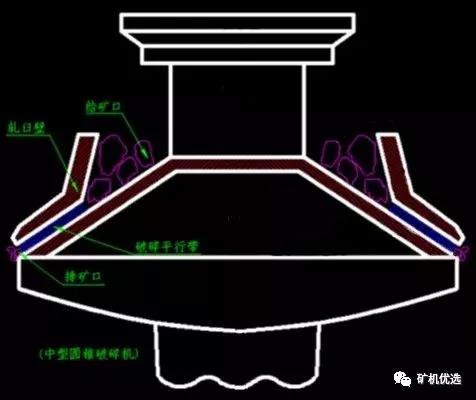 中型圓錐破碎機