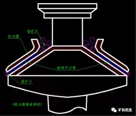 短頭型圓錐破碎機