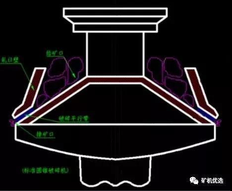 標(biāo)準(zhǔn)型圓錐破碎機